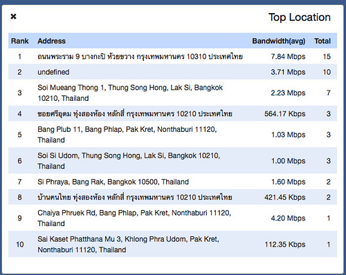 check speed internet