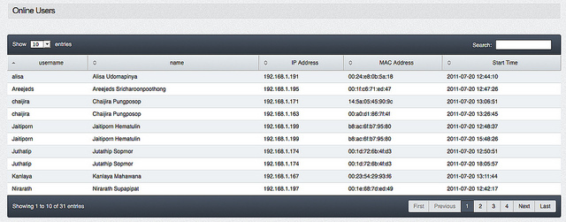 Cloud Computer Authentication Services การระบุตัวตนในการใช้งานอินเทอร์เน็ต