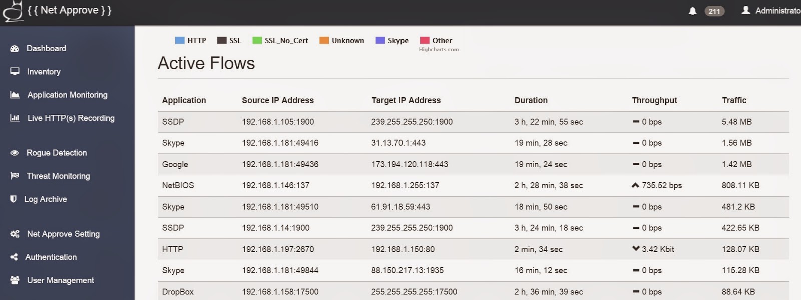 การทำเว็บไซต์ให้เป็น https