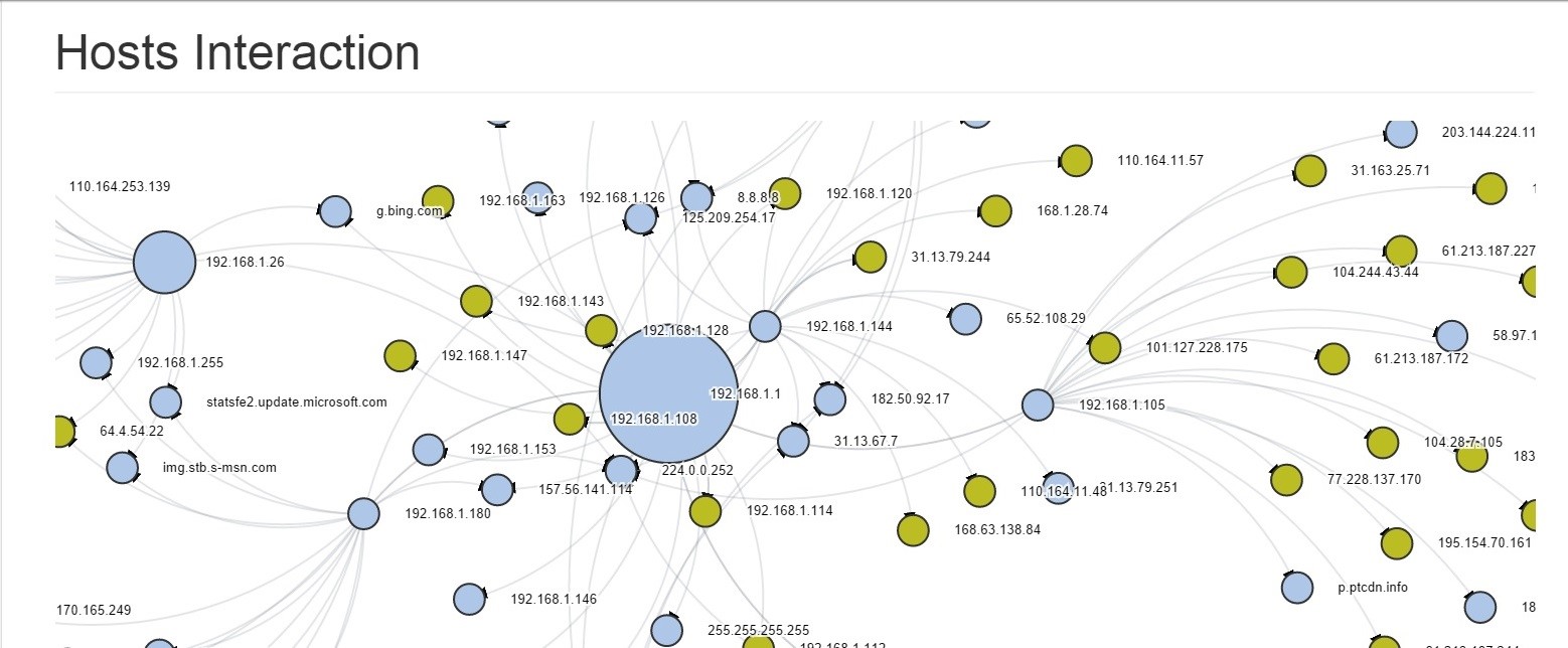 การเก็บ Log file