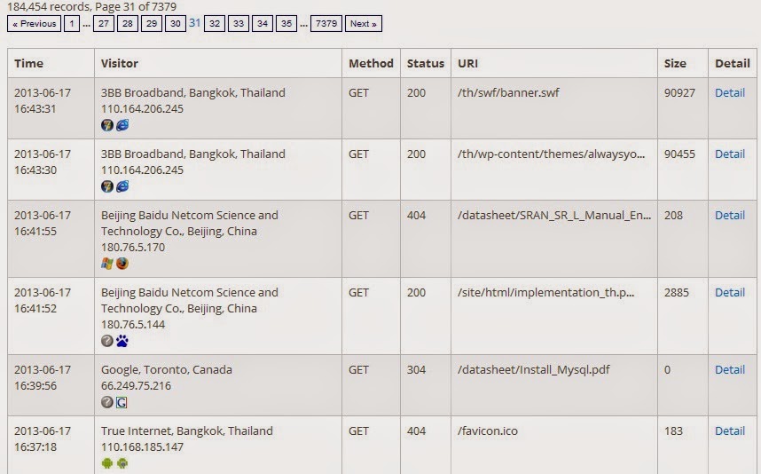 การป้องกัน การโจมตีแบบ DDoS