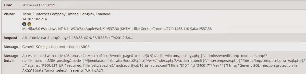 การโจมตีแบบ DDoS คืออะไร