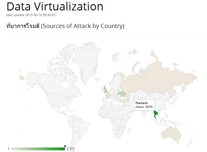 การโจมตีแบบ DDoS คือ